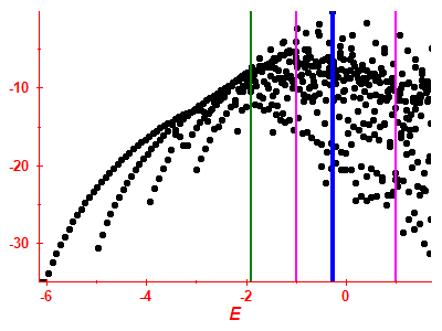 Strength function log